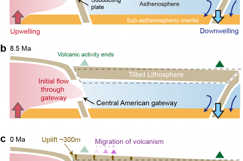 Geologists Uncover Massive Subsurface Rock Flow Beneath the Caribbean Sea
