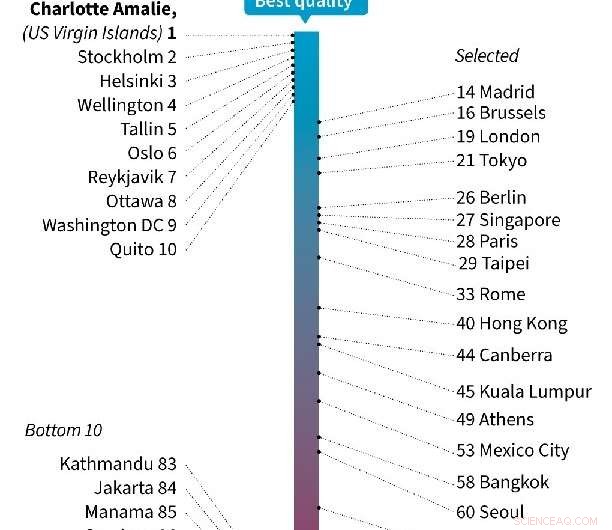 Lethal Pollution Levels Surpass WHO Limits in 2020, Even With COVID-19 Lockdowns