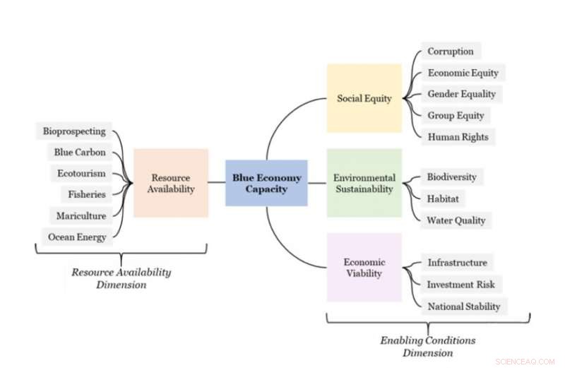 The Blue Economy: Beyond Resources, Prioritizing Social Equity and Governance