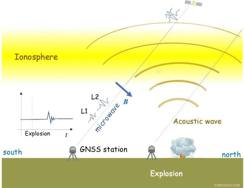The Beirut Explosion that Shattered the Ionosphere