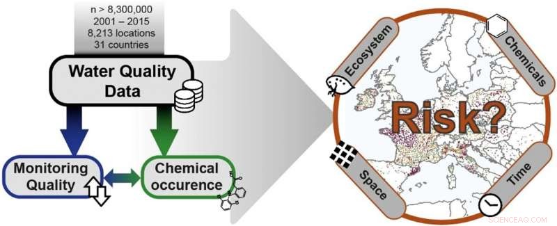 European Surface Waters: Chemical Quality Declines Amid Enhanced Monitoring Efforts