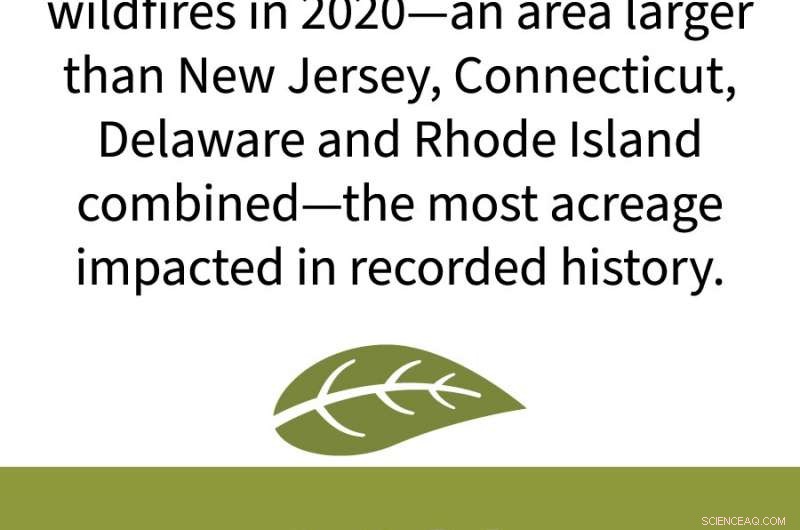 New Research Reveals How Federal Policy Shifts Could End the Wildfire Crisis