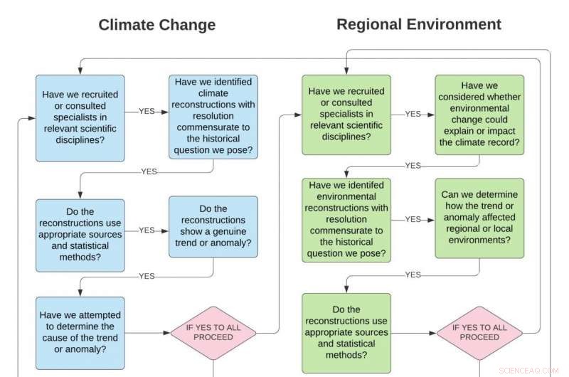 Advancing Insight into Societal Responses to Climate Change