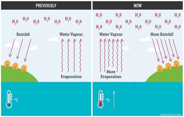 Australia s Frequent Floods: Climate Change May Exacerbate the Threat
