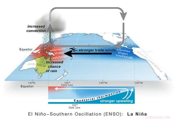 Australia s Frequent Floods: Climate Change May Exacerbate the Threat