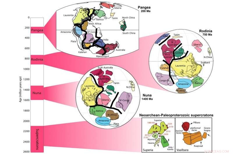 New Evidence Reveals Origin of Earth s Supercontinent Cycle 2 Billion Years Ago