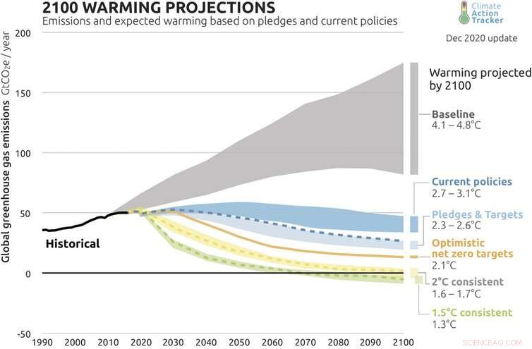 Do Net‑Zero Commitments From Major Companies Deserve Healthy Skepticism?