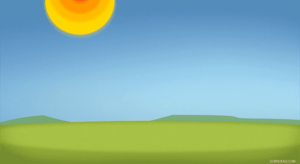 Human Activities Disrupt Earth s Energy Balance, Confirmed by Direct Observations