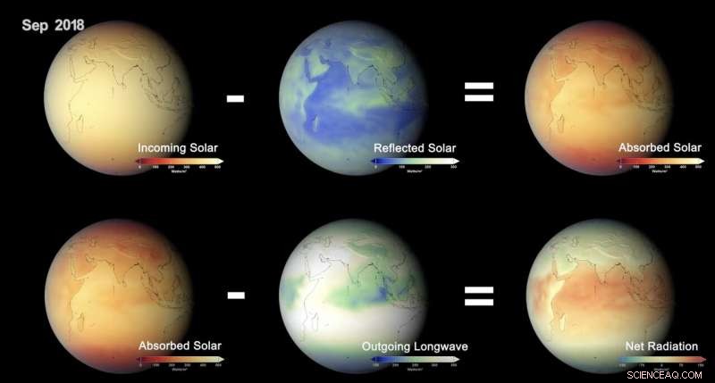 Human Activities Disrupt Earth s Energy Balance, Confirmed by Direct Observations