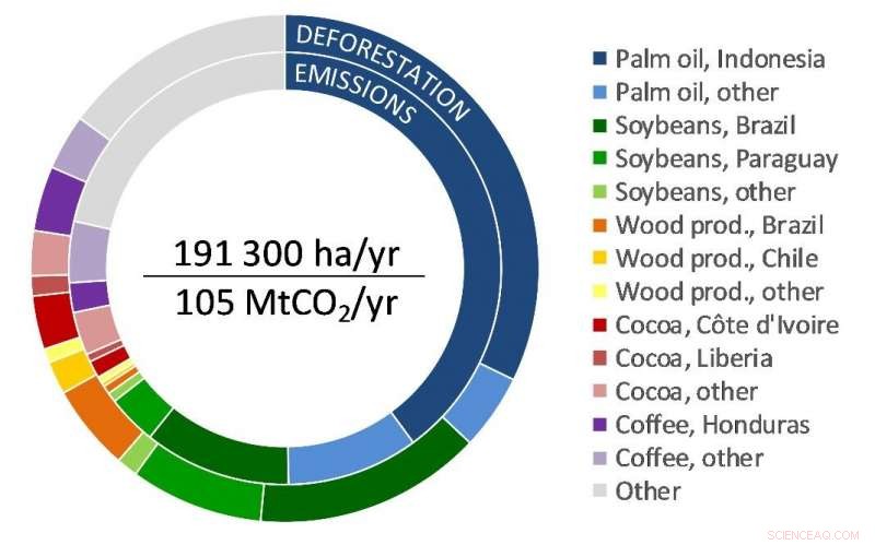 EU Strategies to Cut Tropical Deforestation Impact
