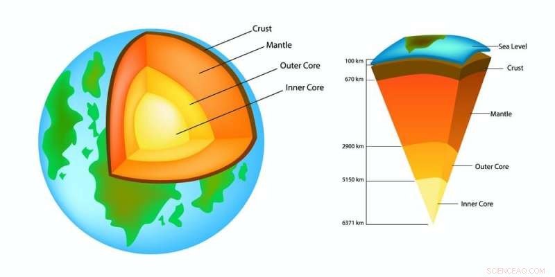 How Adding Mantle Water Reveals the Formation of Earth’s First Continents