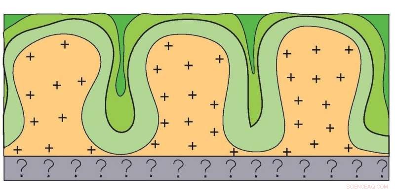 How Adding Mantle Water Reveals the Formation of Earth’s First Continents