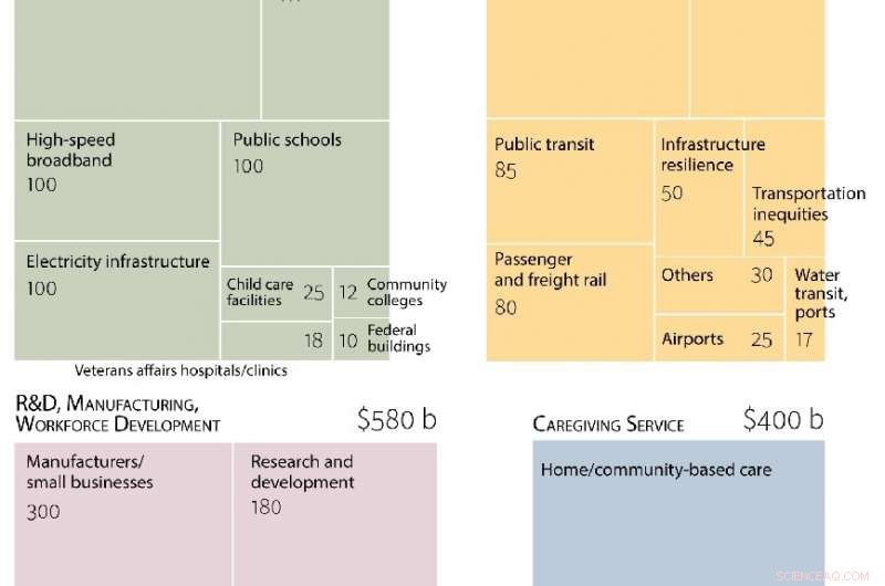Biden’s $2 Trillion Infrastructure Plan: Tackling the Climate Crisis