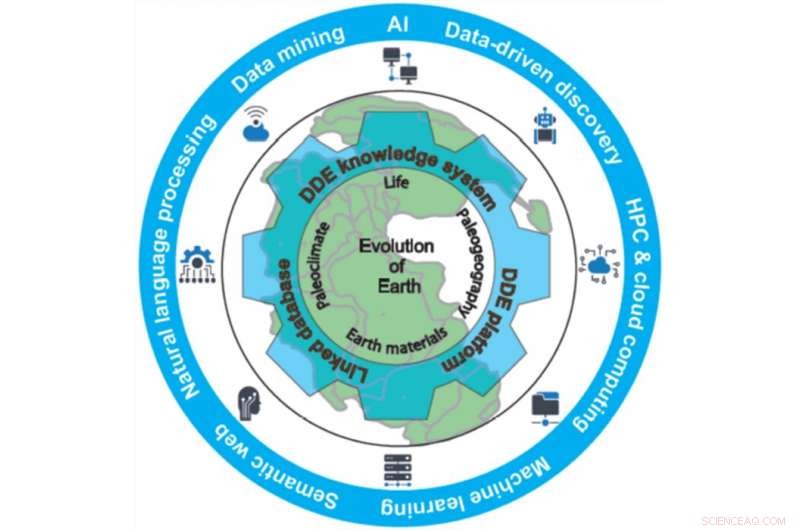 Deep-Time Digital Earth: Harnessing AI, HPC, and Cloud for Data-Driven Geoscience Insights