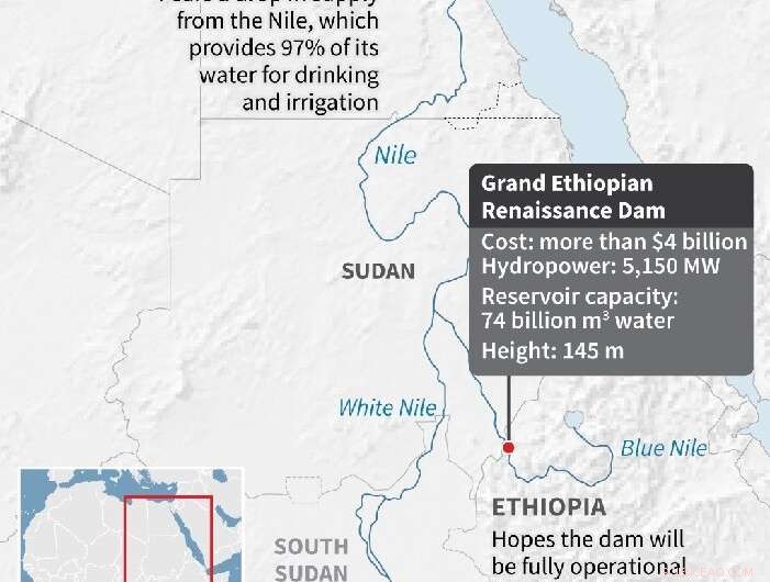 Ethiopia Continues Nile Dam Filling Amid Ongoing Disputes, Minister Confirms