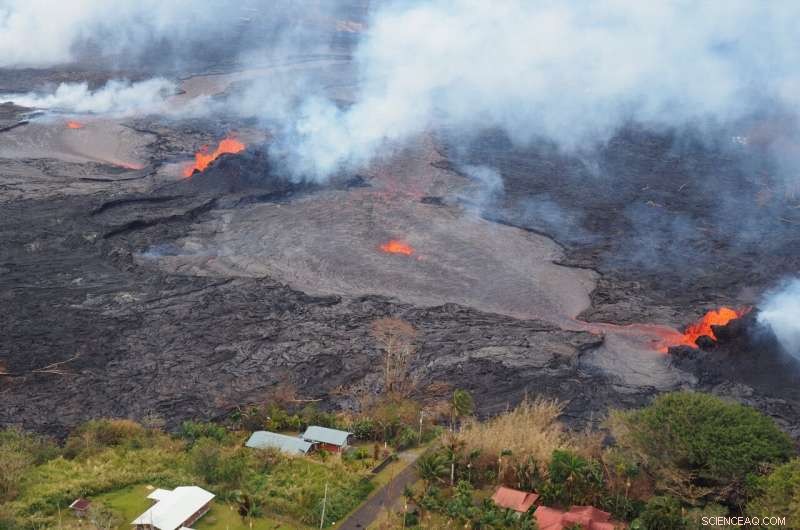 How Early Magma Viscosity Indicators Can Predict Volcanic Eruption Styles