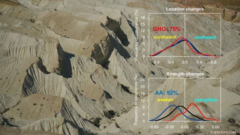Anthropogenic Drivers of Central Asian Drought Since the 1950s