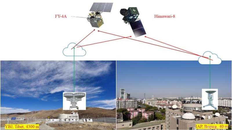 Satellite vs. Ground Radar: Unveiling Discrepancies in Cloud Top Heights