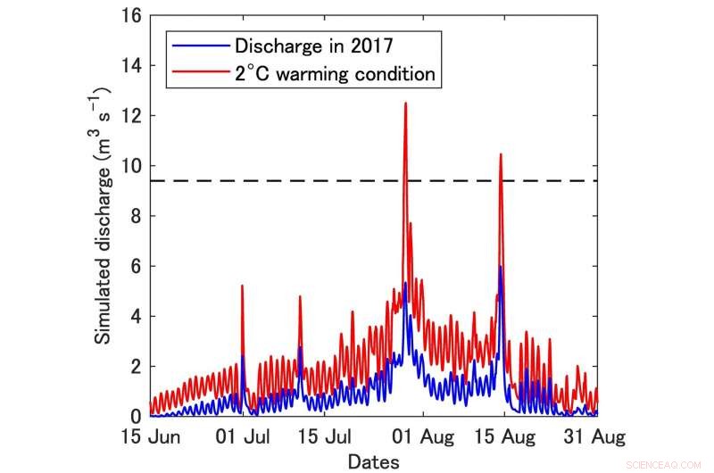 Understanding Past and Predicting Future Glacial Floods in Northern Greenland