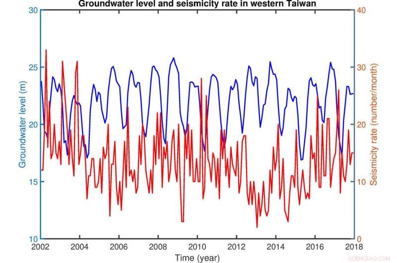 New Study Reveals Strong Link Between Taiwan s Water Cycle and Earthquake Timing