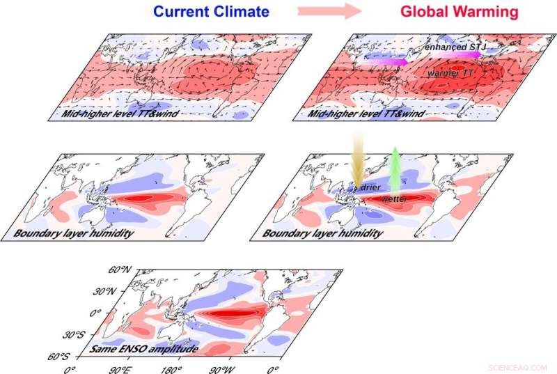 Scientists Boost Confidence in Predicting ENSO Changes Amid Global Warming