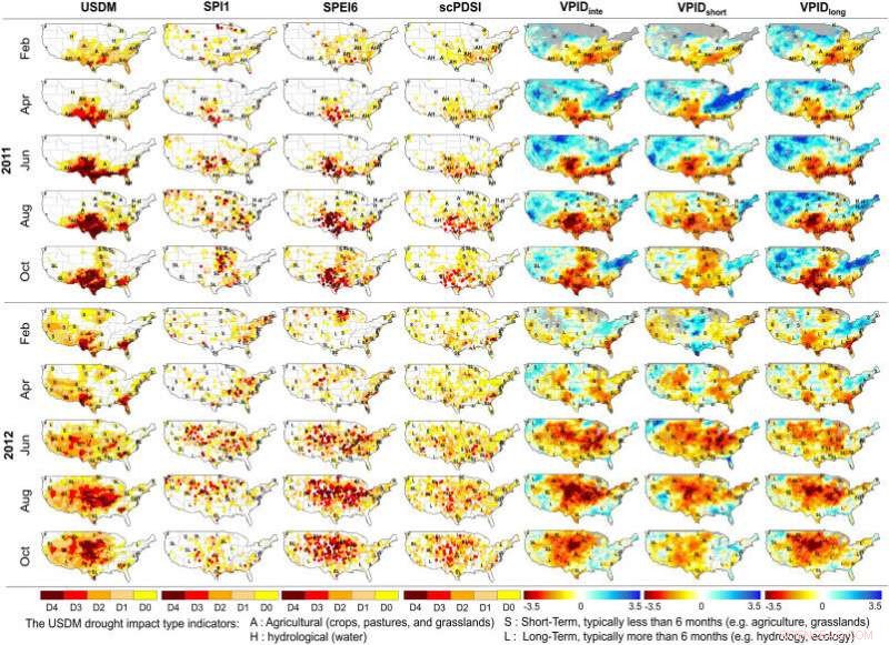Revolutionary Drought Monitoring Technique Enhances Early Detection
