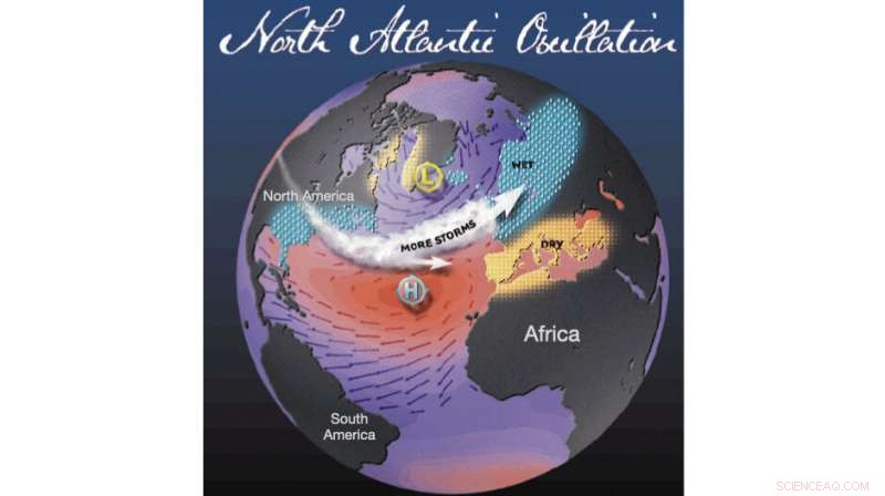 New Study Reveals Human Impact on North Atlantic Winds and Weather
