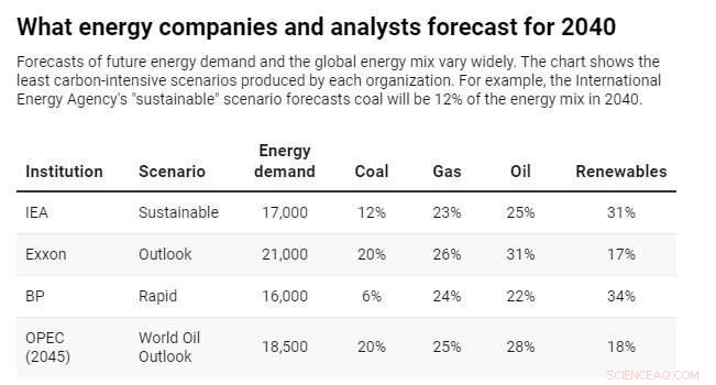 Hydrogen: A Future Fuel That Could Unite Oil Executives and Environmentalists