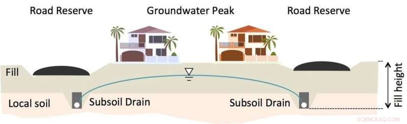 Underground Water and Sewage: Why Your Home Is at Risk of Flooding and How to Safeguard It