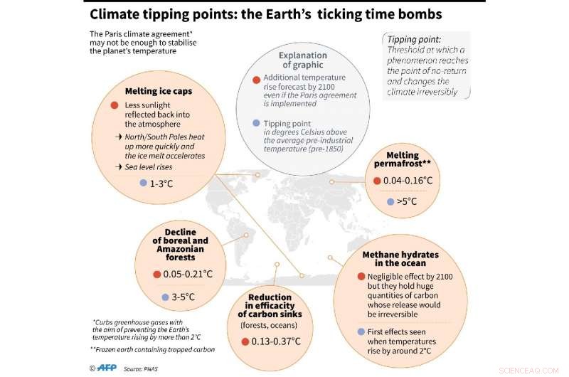 New Study Reveals Flexibility in Climate Tipping Points