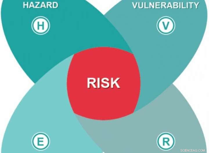 Centralizing Response Options in Climate Risk Assessment and Management