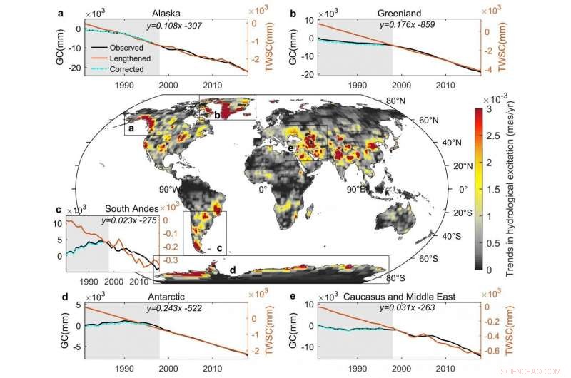 Climate Change Alters Earth s Axis: New Findings on Polar Drift