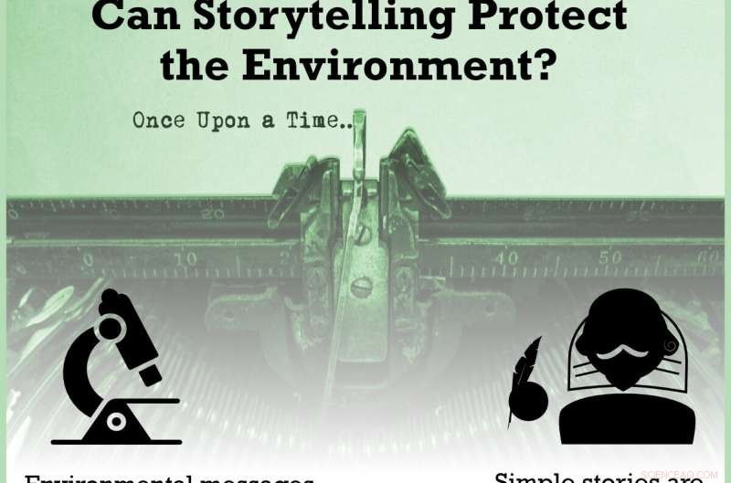 What Drives Climate Action? Stories or Scientific Evidence?