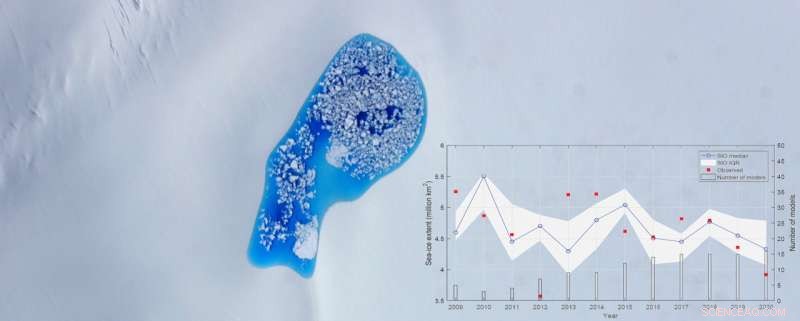 2020 Arctic Sea‑Ice Forecasts Highlight Ongoing Subseasonal‑to‑Seasonal Prediction Challenges