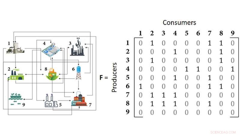Harnessing Nature’s Blueprint: Building Sustainable, High-Performance Industrial Networks