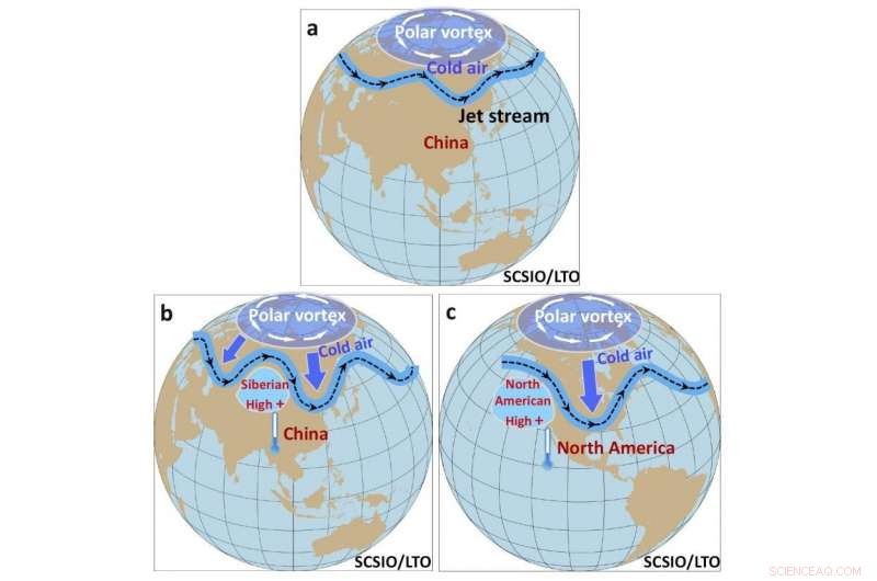 Uncovering the Drivers Behind China’s 2020/21 Extreme Weather and Climate Events