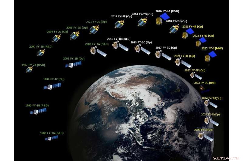 China’s Fengyun Satellite Data Now Accessible to Global Earth System Science
