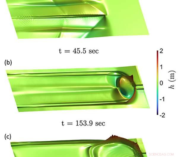 Unveiled Tsunami Hazard Threatens Coastal Cities