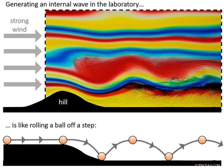 Internal Waves: The Hidden Force Behind the Indonesian Submarine s Tragic Sinking