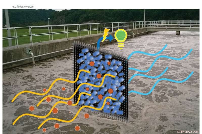 Innovative Wastewater Treatment System Generates Electricity While Purifying Water
