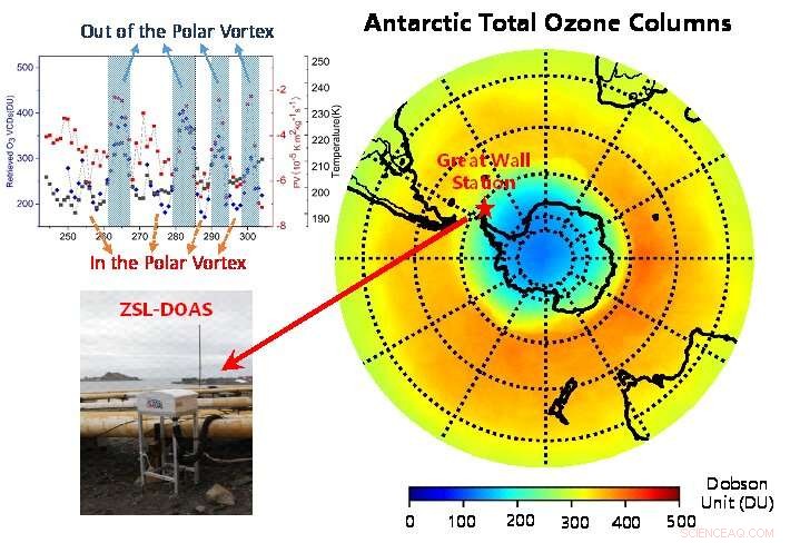 Scientists Detect Sudden Ozone Fluctuations at Antarctic Polar Vortex Edge