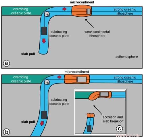 New Geological Process Discovery Prompts Revision of Plate Tectonic Theory