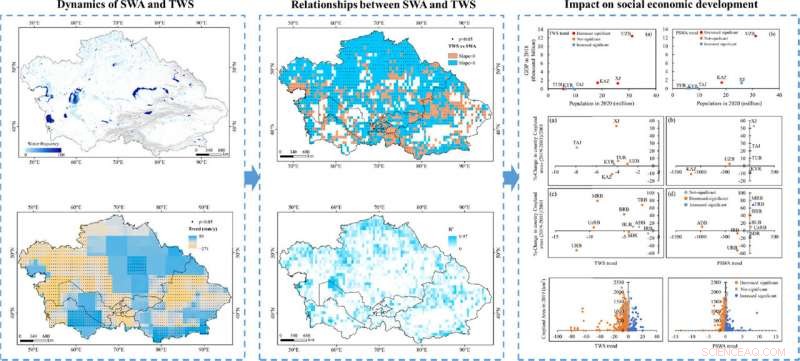 High‑Resolution 30‑Meter Study Uncovers Dynamic Patterns of Surface Water Bodies
