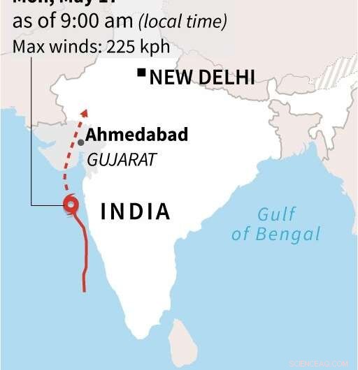 Exploring the Surge of Tropical Cyclones in the Arabian Sea