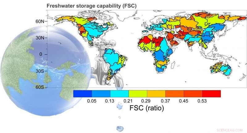 Land Holds Approximately 25% of Monthly Precipitation
