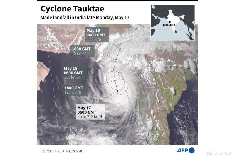 Cyclone Tauktae Claims 27 Lives, Leaves Dozens Missing Amid India s COVID Surge