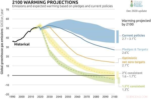 Antarctica Nears Climate Tipping Point by 2060 – Immediate Action Needed