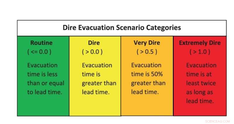 How to Safely Evacuate During a Wildfire Emergency