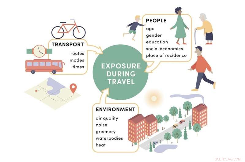 Assessing Environmental Exposure During Travel: Insights into Human-Travel Dynamics