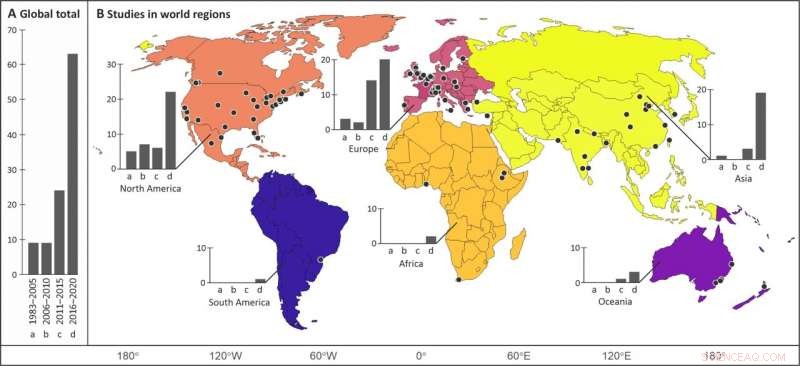 Assessing Environmental Exposure During Travel: Insights into Human-Travel Dynamics
